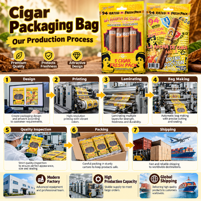 Ziplock Design cigar bags custom custom color resealable packaging designed to protect cigars from environmental factors